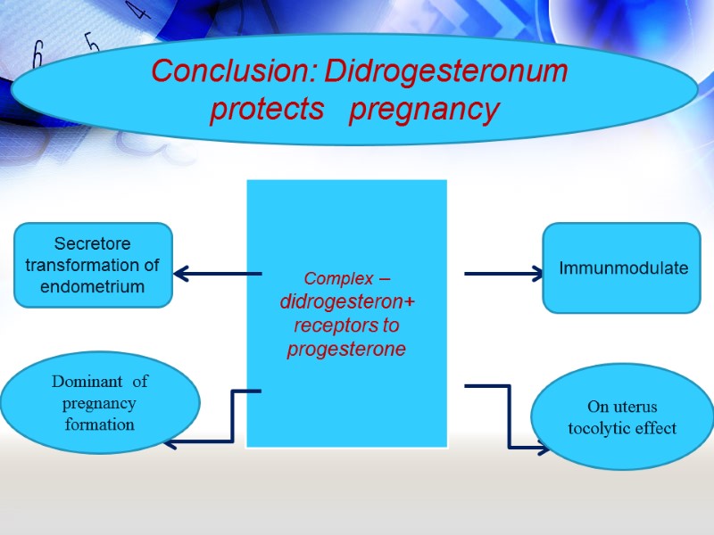 Complex – didrogesteron+ receptors to progesterone  Secretore transformation of endometrium  Dominant 